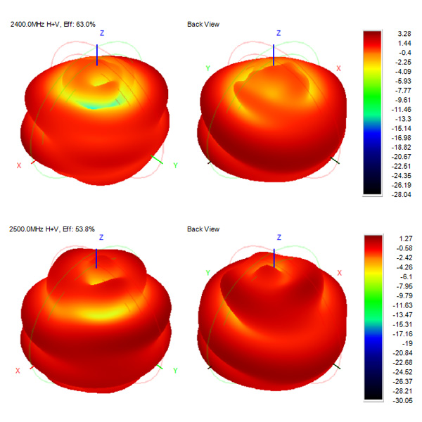 2400-2500MHz-Pili