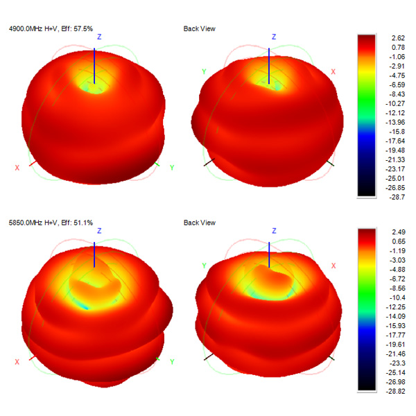 4900-5850MHz-Band